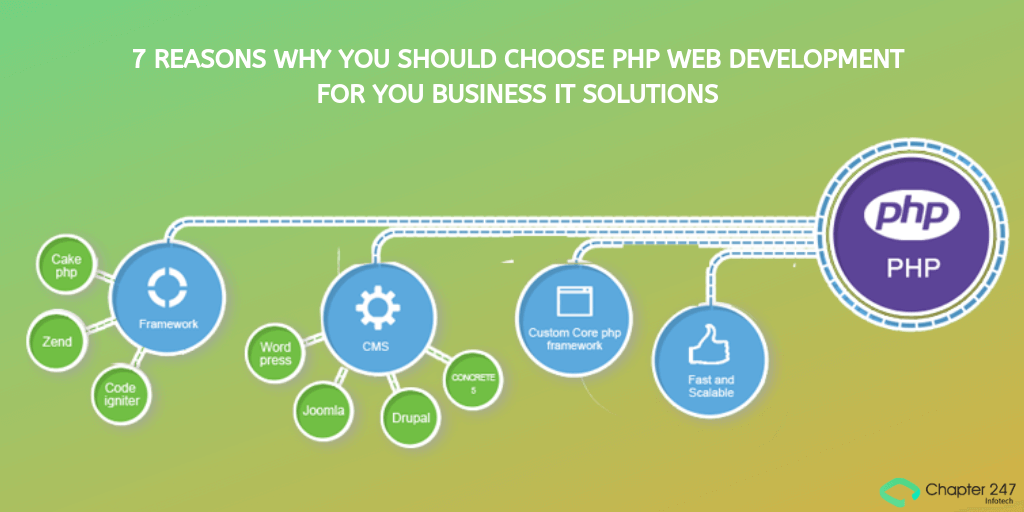 7 Reasons why you should choose PHP Web Development for you business IT Solutions