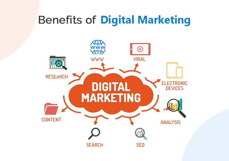 Benefits of Digital Marketing