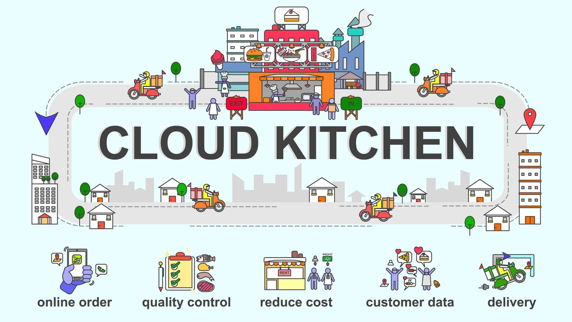 Digital Marketing for Cloud Kitchen