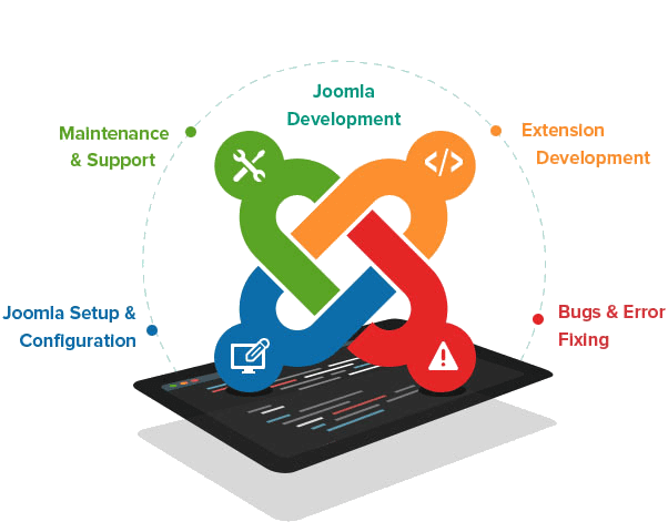 Joomla Development